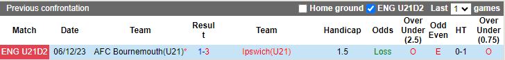 Nhận định U21 Ipswich vs U21 Bournemouth, 20h00 ngày 19/3 - Ảnh 3