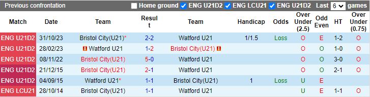 Nhận định U21 Watford vs U21 Bristol City, 20h00 ngày 19/3 - Ảnh 3