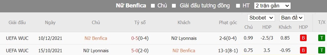 Soi kèo phạt góc Nữ Benfica vs Nữ Lyon, 3h ngày 20/03 - Ảnh 4