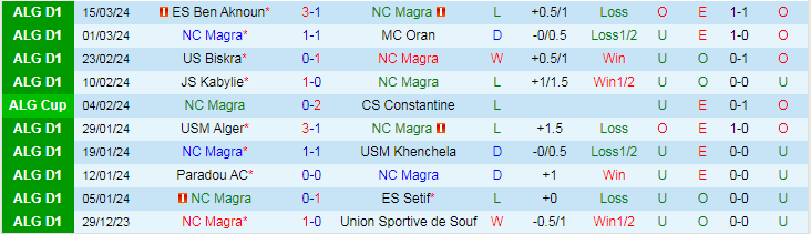 vNhận định NC Magra vs CR Belouizdad, 22h00 ngày 19/3 - Ảnh 1