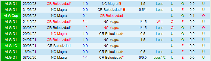 vNhận định NC Magra vs CR Belouizdad, 22h00 ngày 19/3 - Ảnh 3