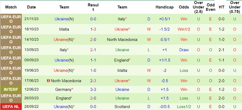 Nhận định Bosnia và Herzegovina vs Ukraine, 2h45 ngày 22/3 - Ảnh 2