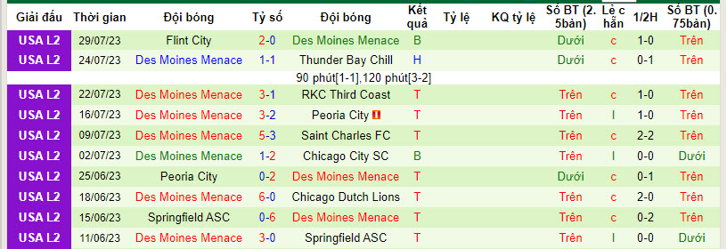 Nhận định Capo FC vs Des Moines Menace, 9h30 ngày 21/3 - Ảnh 2