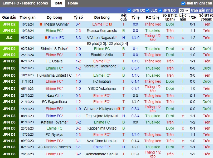 Nhận định Ehime FC vs V-Varen Nagasaki, 13h00 ngày 20/03 - Ảnh 1