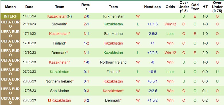 Nhận định Hy Lạp vs Kazakhstan, 2h45 ngày 22/3 - Ảnh 2