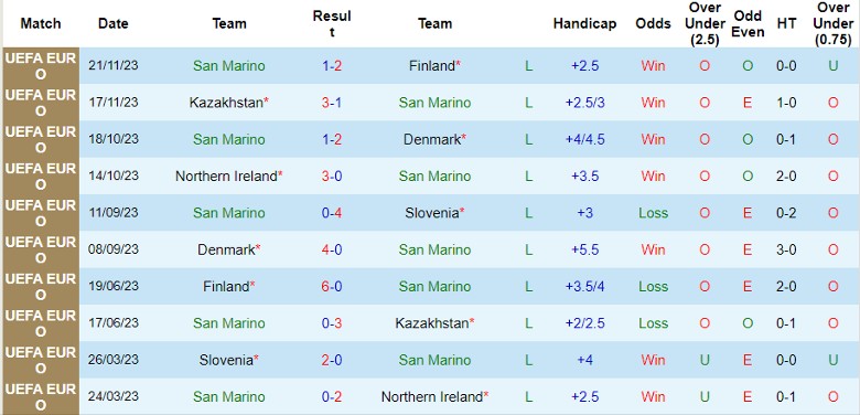 Nhận định San Marino vs St. Kitts and Nevis, 2h45 ngày 21/3 - Ảnh 1