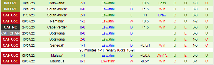 Nhận định Somalia vs Eswatini, 23h00 ngày 20/3 - Ảnh 2