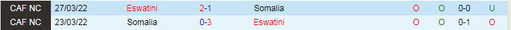 Nhận định Somalia vs Eswatini, 23h00 ngày 20/3 - Ảnh 3