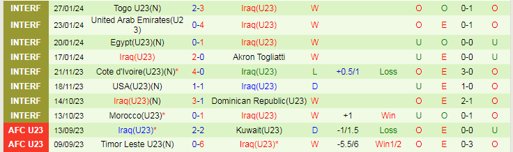 Nhận định U23 Úc vs U23 Iraq, 0h00 ngày 21/3 - Ảnh 2