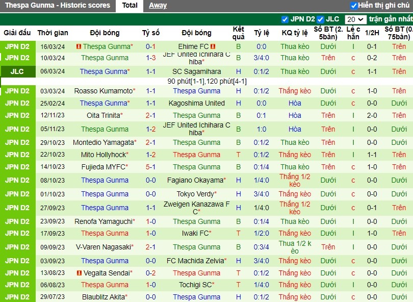 Nhận định Yokohama FC vs Thespa Gunma, 12h00 ngày 20/03 - Ảnh 2