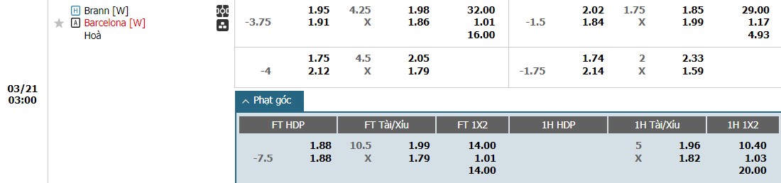 Soi kèo phạt góc Nữ Brann vs Nữ Barcelona, 3h ngày 21/03 - Ảnh 1