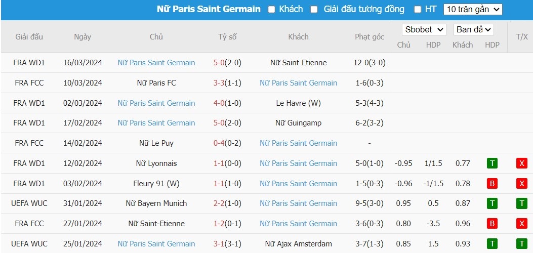 Soi kèo phạt góc Nữ Hacken vs Nữ PSG, 0h45 ngày 21/03 - Ảnh 3