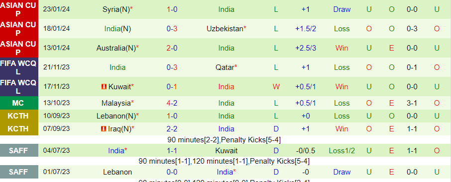 Nhận định Afghanistan vs Ấn Độ, 02h00 ngày 22/3 - Ảnh 1