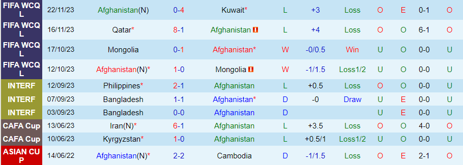 Nhận định Afghanistan vs Ấn Độ, 02h00 ngày 22/3 - Ảnh 2