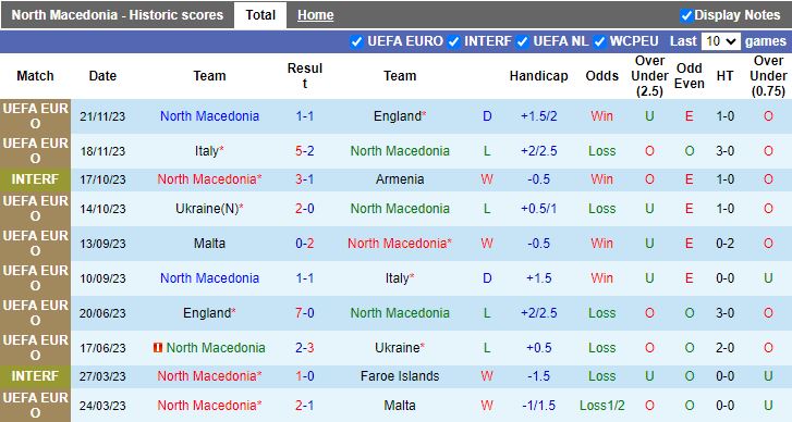 Nhận định Bắc Macedonia vs Moldova, 21h30 ngày 22/3 - Ảnh 1