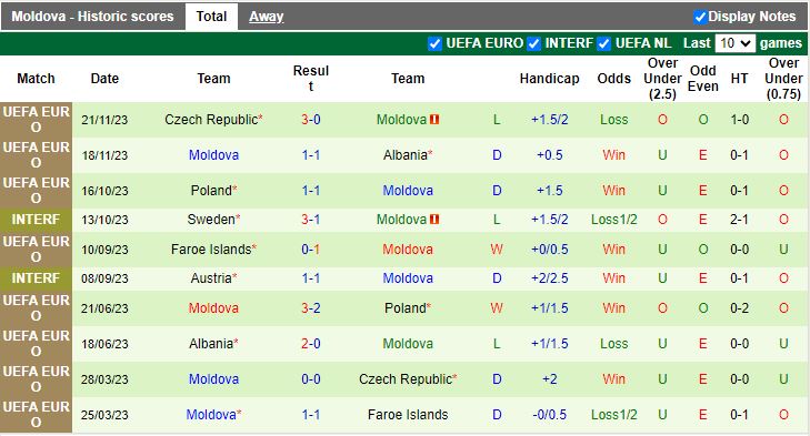 Nhận định Bắc Macedonia vs Moldova, 21h30 ngày 22/3 - Ảnh 2