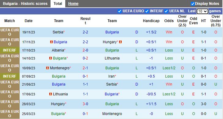 Nhận định Bulgaria vs Tanzania, 20h00 ngày 22/3 - Ảnh 1