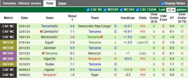 Nhận định Bulgaria vs Tanzania, 20h00 ngày 22/3 - Ảnh 2