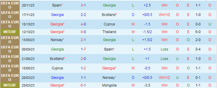 Nhận định Georgia vs Luxembourg, 0h00 ngày 22/3 - Ảnh 1