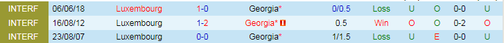 Nhận định Georgia vs Luxembourg, 0h00 ngày 22/3 - Ảnh 3