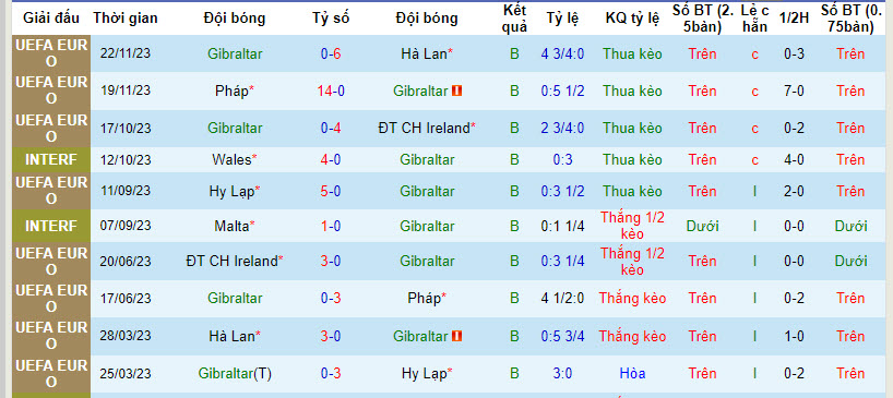 Nhận định Gibraltar vs Lithuania, 2h45 ngày 22/3 - Ảnh 1