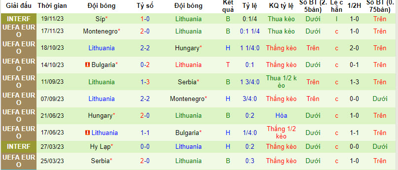 Nhận định Gibraltar vs Lithuania, 2h45 ngày 22/3 - Ảnh 2