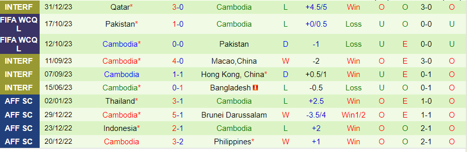 Nhận định Guinea Xích đạo vs Campuchia, 02h00 ngày 23/3 - Ảnh 1