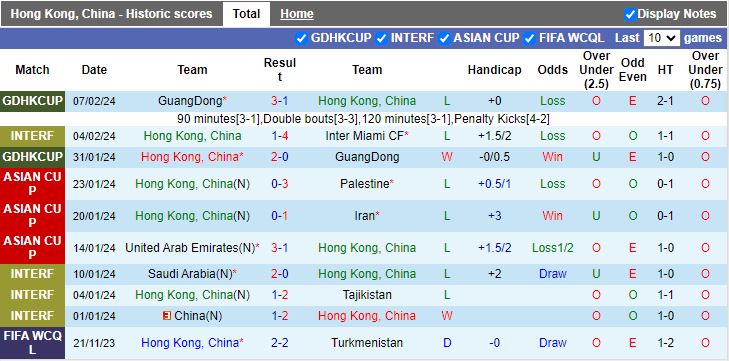 Nhận định Hồng Kông vs Uzbekistan, 19h00 ngày 21/3 - Ảnh 1