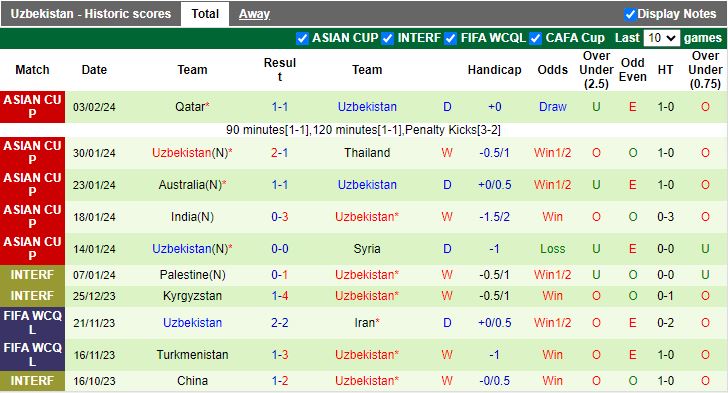 Nhận định Hồng Kông vs Uzbekistan, 19h00 ngày 21/3 - Ảnh 2