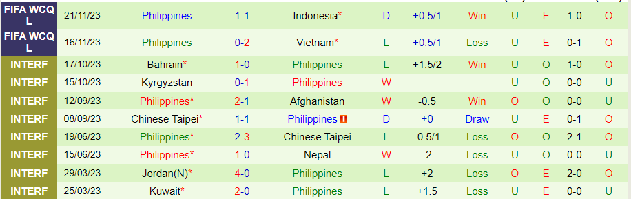 Nhận định Iraq vs Philippines, 02h00 ngày 22/3 - Ảnh 1