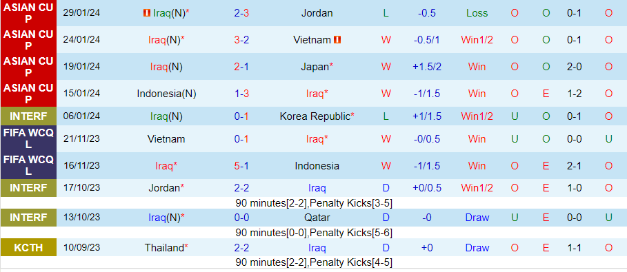 Nhận định Iraq vs Philippines, 02h00 ngày 22/3 - Ảnh 2