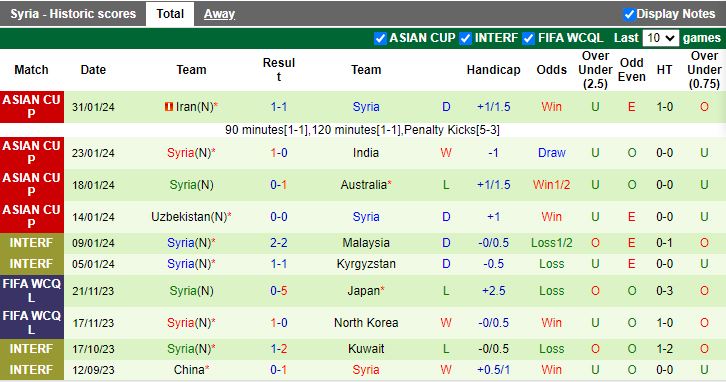 Nhận định Myanmar vs Syria, 18h30 ngày 21/3 - Ảnh 2