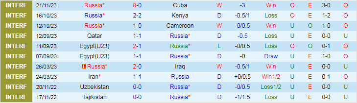 Nhận định Nga vs Serbia, 0h00 ngày 22/3 - Ảnh 1