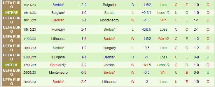 Nhận định Nga vs Serbia, 0h00 ngày 22/3 - Ảnh 2