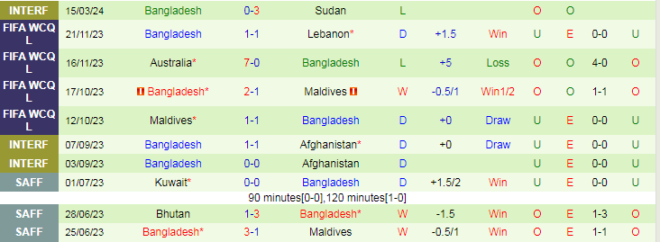 Nhận định Palestine vs Bangladesh, 1h30 ngày 22/3 - Ảnh 2