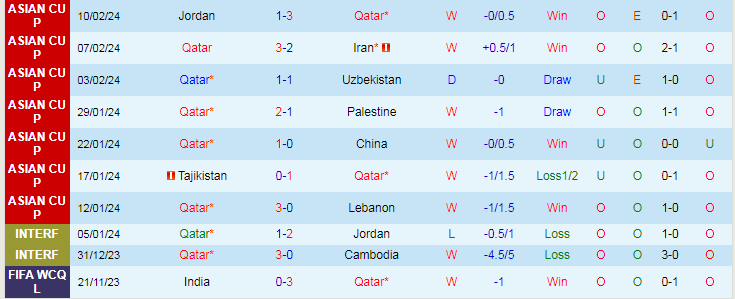 Nhận định Qatar vs Kuwait, 1h30 ngày 22/3 - Ảnh 1
