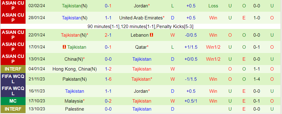 Nhận định Saudi Arabia vs Tajikistan, 02h00 ngày 22/3 - Ảnh 1