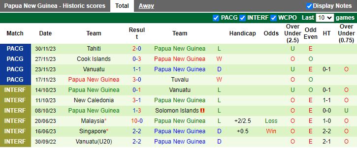 Nhận định Sri Lanka vs Papua New Guinea, 22h15 ngày 22/3 - Ảnh 2