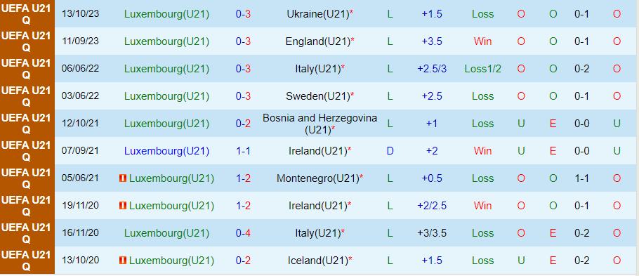 Nhận định U21 Luxembourg vs U21 Serbia, 01h30 ngày 23/3 - Ảnh 2