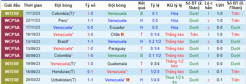 Nhận định Venezuela vs Italia, 4h ngày 22/3 - Ảnh 1