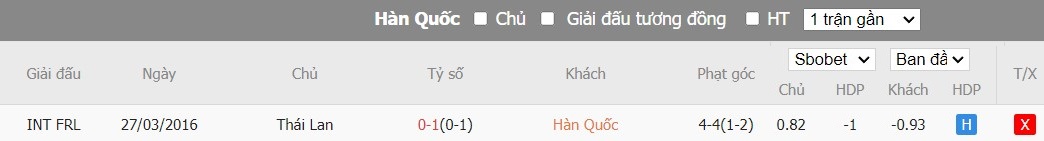 Soi kèo phạt góc Hàn Quốc vs Thái Lan, 18h00 ngày 21/03 - Ảnh 4