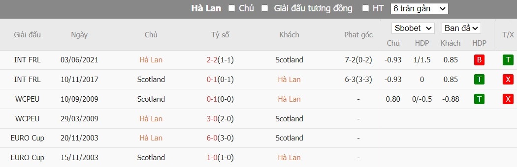 Kèo thẻ phạt ngon ăn Hà Lan vs Scotland, 2h45 ngày 23/03 - Ảnh 3