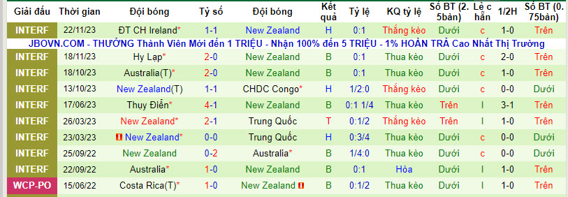 Nhận định Ai Cập vs New Zealand, 3h ngày 23/3 - Ảnh 2
