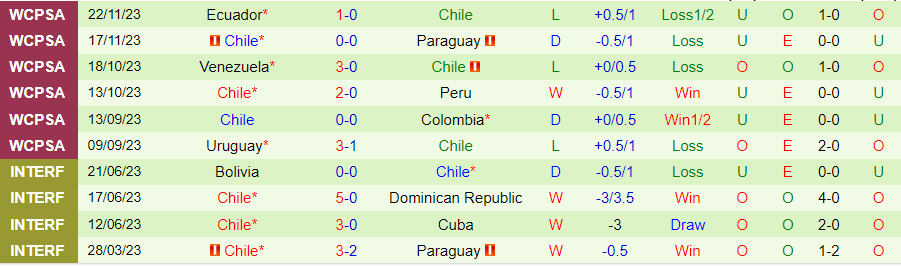 Nhận định Albania vs Chile, 02h45 ngày 23/3 - Ảnh 1