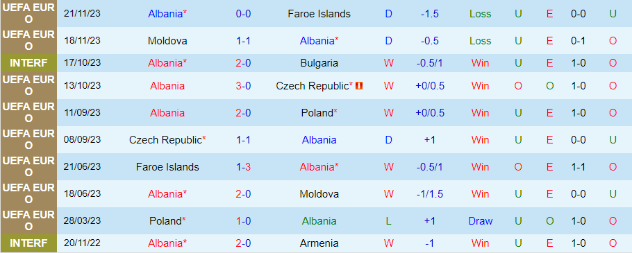 Nhận định Albania vs Chile, 02h45 ngày 23/3 - Ảnh 2