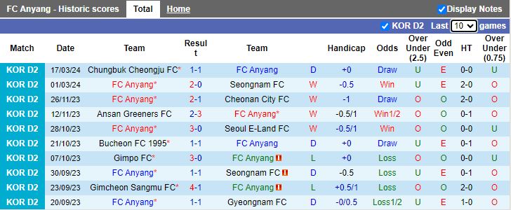Nhận định Anyang vs Siheung Citizen, 12h00 ngày 23/3 - Ảnh 1