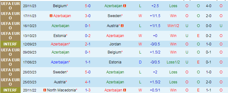 Nhận định Azerbaijan vs Mông Cổ, 23h00 ngày 22/3 - Ảnh 1