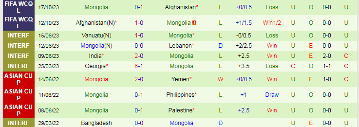 Nhận định Azerbaijan vs Mông Cổ, 23h00 ngày 22/3 - Ảnh 2