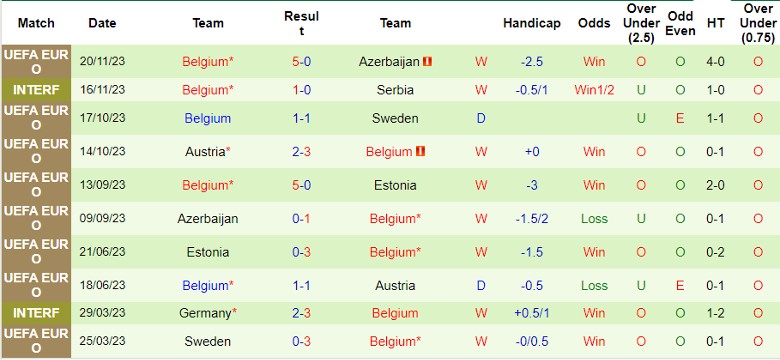 Nhận định CH Ireland vs Bỉ, 0h00 ngày 24/3 - Ảnh 2