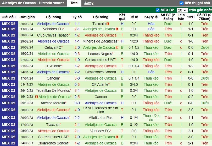 Nhận định Club Atletico La Paz vs Alebrijes de Oaxaca, 8h05 ngày 23/03 - Ảnh 2